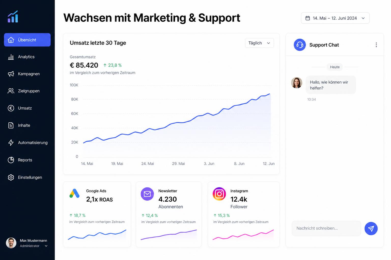 Umsatz steigern